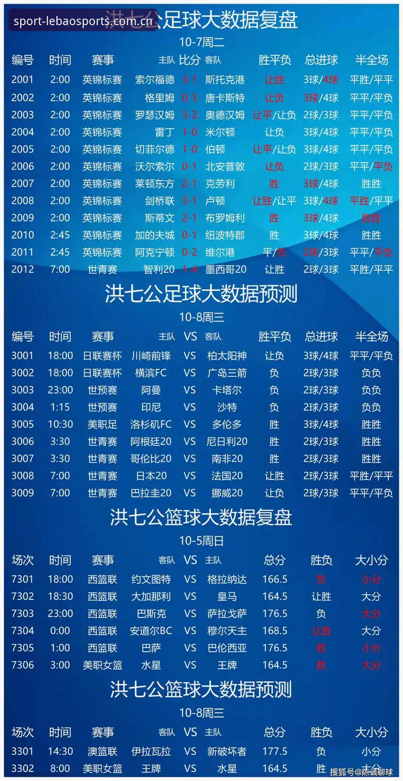 乐宝体育足球比分预测与官方数据：手动分析vs智能追踪的全面对比